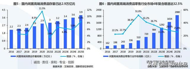 二奢服装创业，需要做好哪些准备？（资源篇）