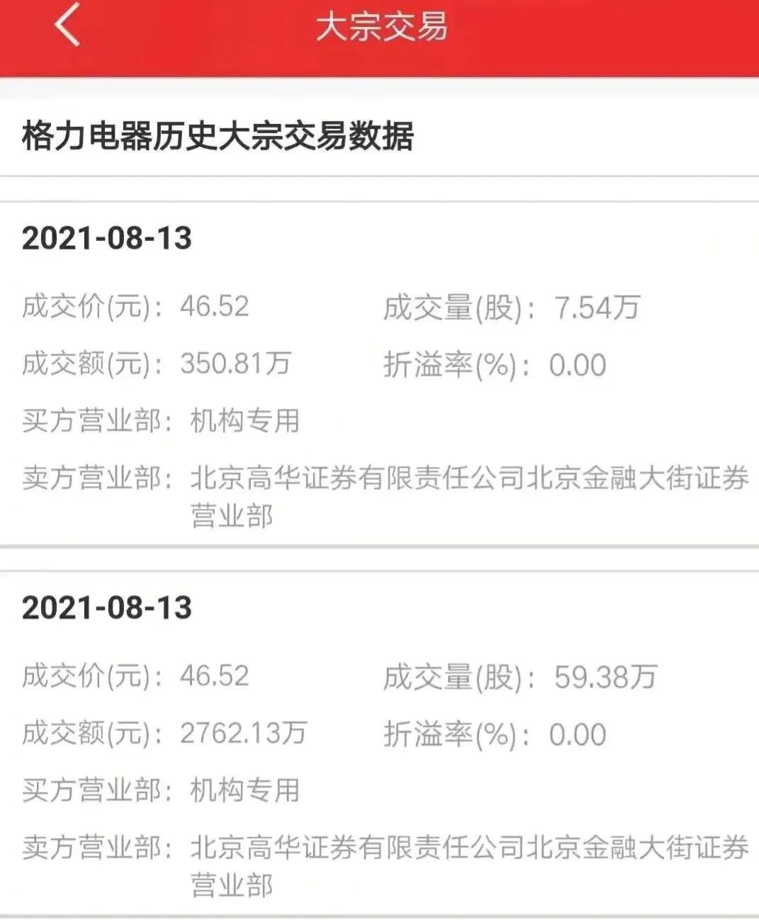 格力电器逼近跌停,格力电器跌出世界500强