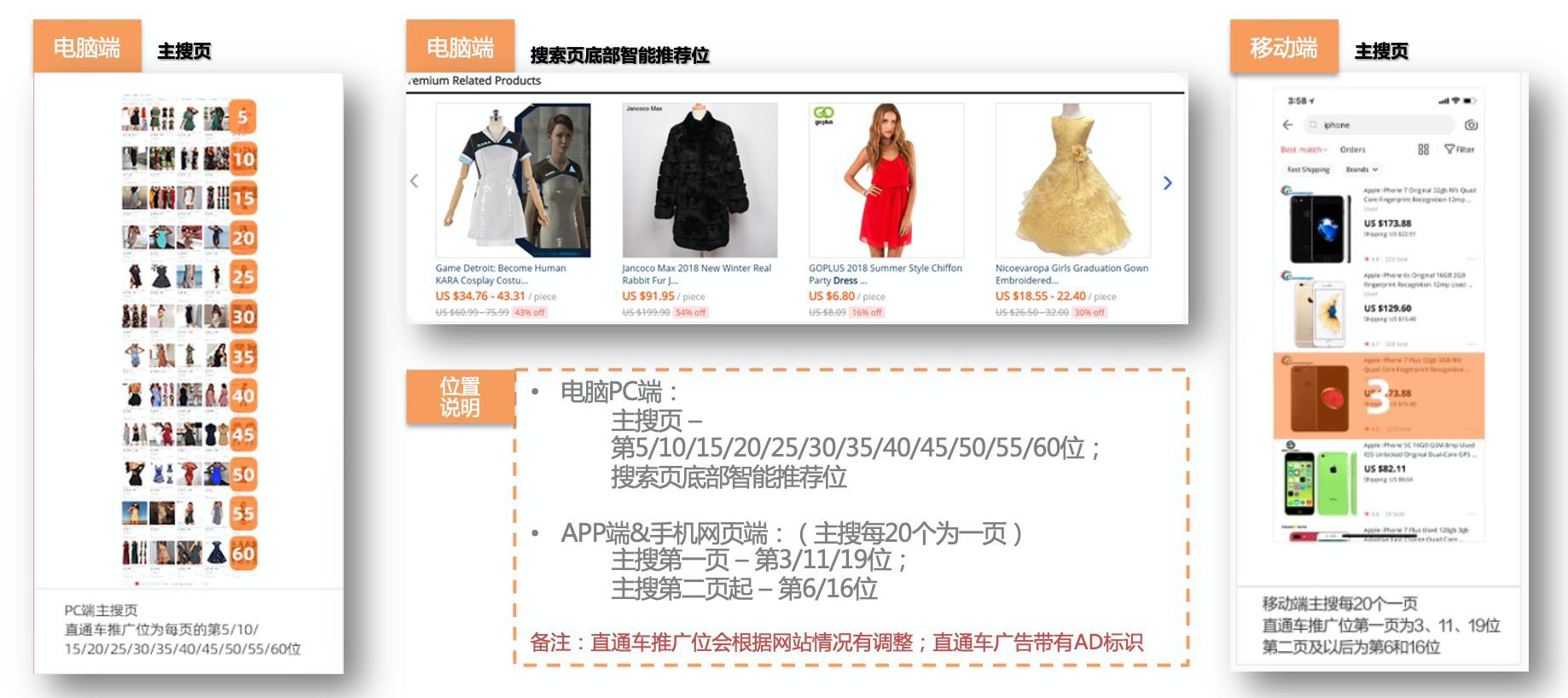 速卖通直通车关键词出价多少,速卖通直通车的推广方案类型