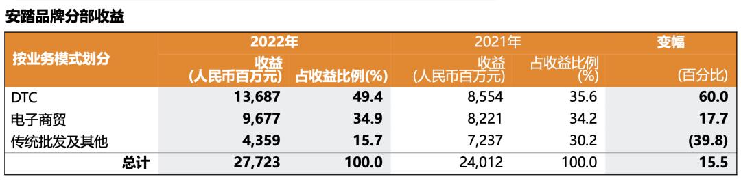 李宁安踏迈向国际化,阿迪跌到安踏李宁能否领跑