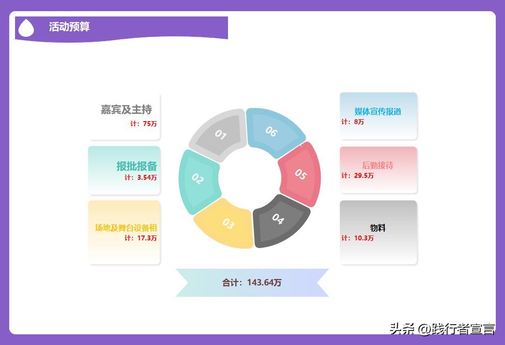 策划一个班级活动方案模板,大学生社会实践活动策划方案模板