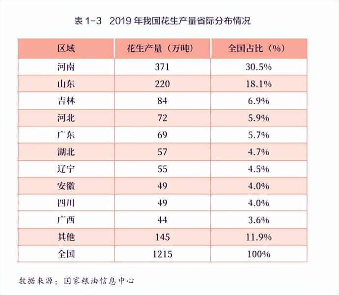 花生期货新手入门,花生期货2210