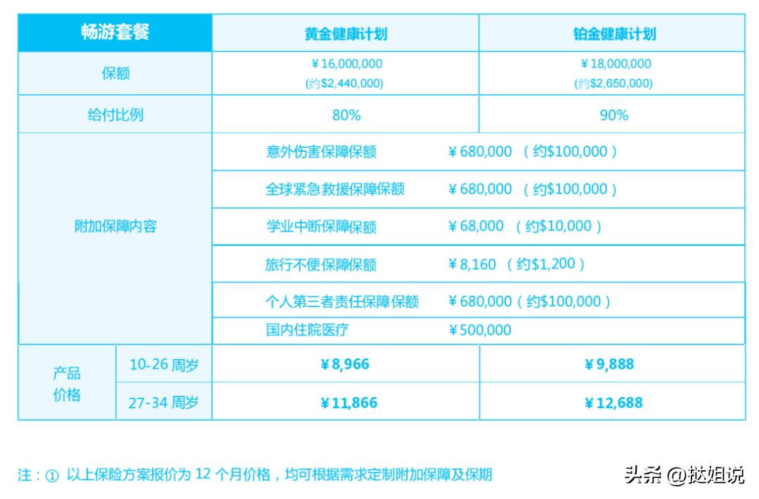 怎样购买出国留学保险,去海外留学需要上哪些保险