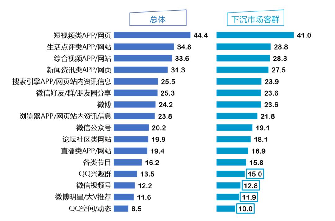 信用卡年轻客群占比,信用卡客群收入划分