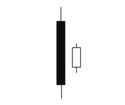 期货k线组合24种经典图解,双k线组合图解