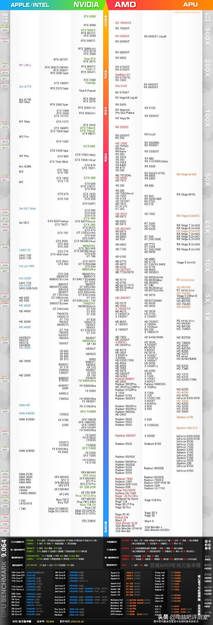 【2023年6月】6月装机走向与推荐（市场分析部分/总第86期）