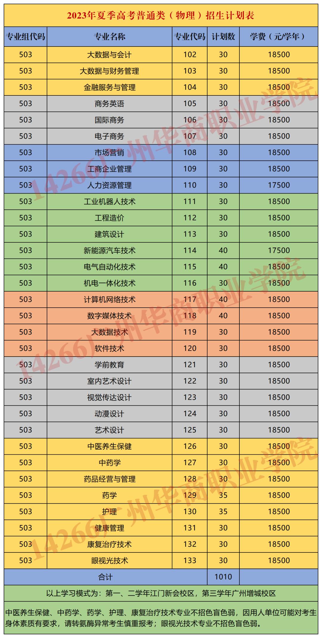 350到400分能上公办大学吗,350分到400分有哪些公办二本大学
