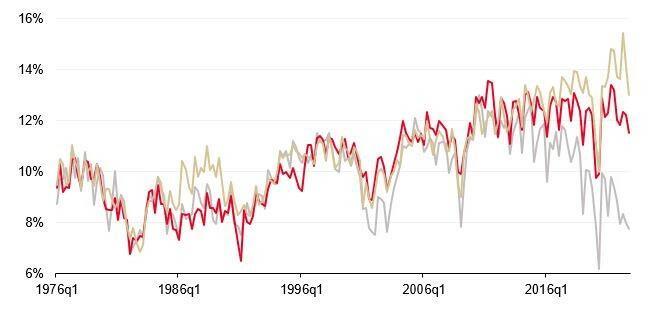 2023年美股涨幅最大股排名,美股10年没有上涨的板块