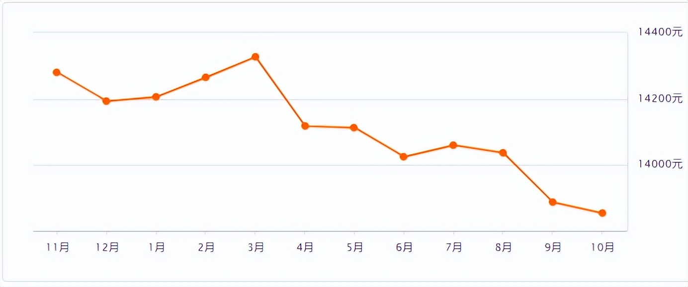 扬州房价最贵的区,扬州最贵的房价