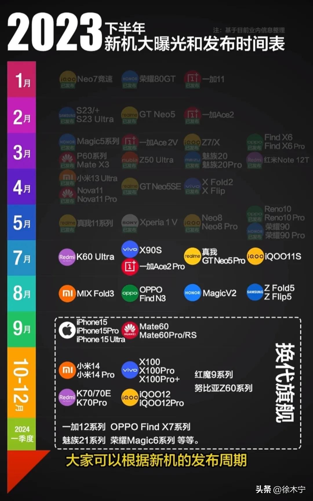 vivoiqooneo855和redmik20pro,vivox70proplusvsiqoo8pro