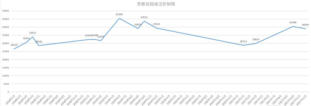 苏州最新成交记录,苏州24年成交数据