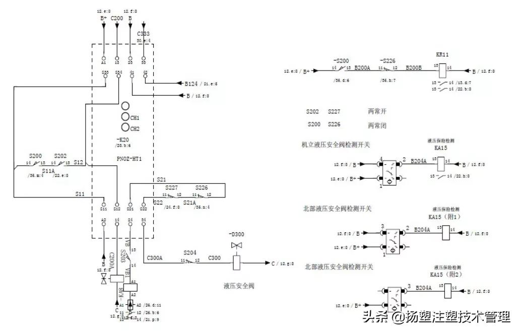 注塑机的保养和维护,注塑机检查与保养重要点
