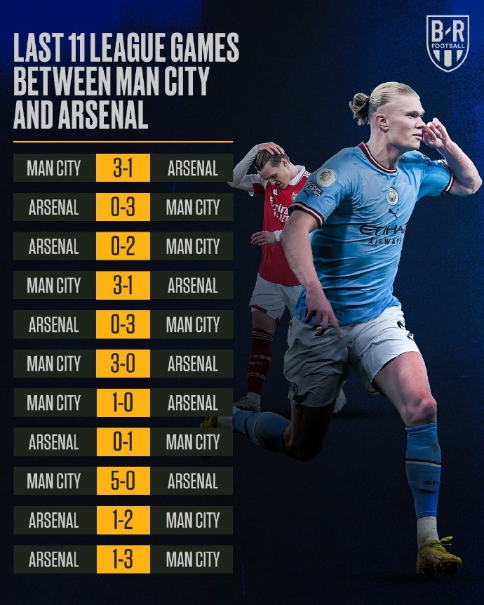 逗妹吐槽：在英超，曼家看上的冠军，早晚都得是曼家的！