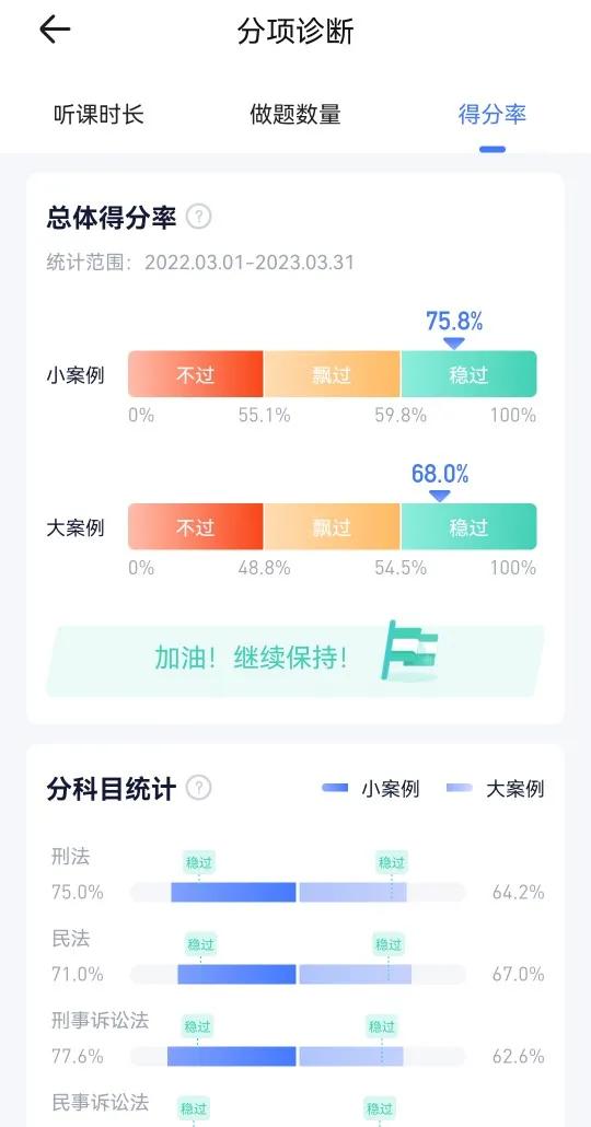 努力终将换来回报——法考成功上岸