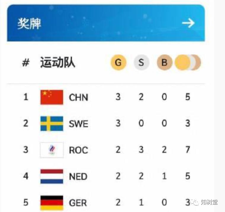 谷爱凌夺冠！尊重孩子，就是最顶级的富养