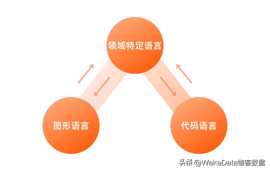 惟客数据何伟,惟客数据科技有限公司做啥的