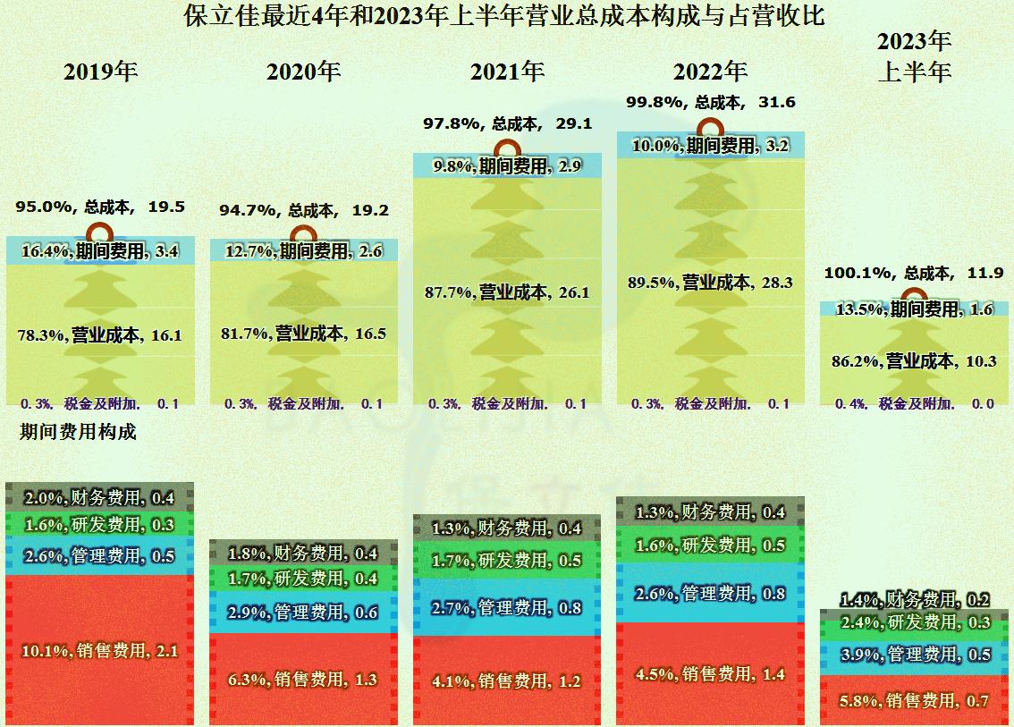 保立佳化工股份有限公司前景分析,保立佳水性丙烯酸乳液