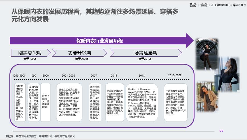 什么时候开始流行保暖内衣的,天气冷要穿哪款保暖内衣最保暖呢