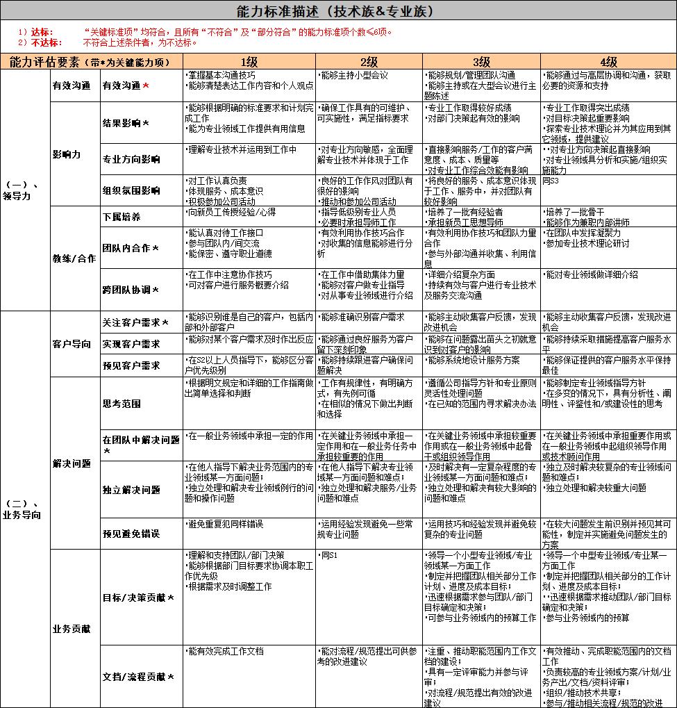 互联网产品经理的十大实例,互联网产品经理技能模型
