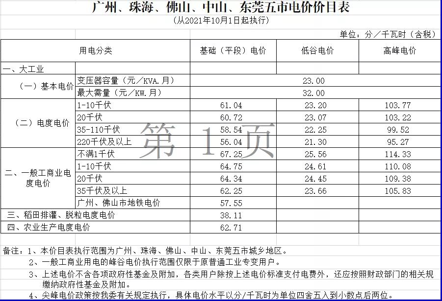 代购电价可以低于市场价吗,代购电价平均多少钱1度