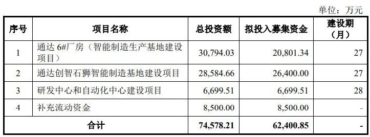 通达创智今日敲钟，实现厦门开门红！宜家、迪卡侬都跟它有关