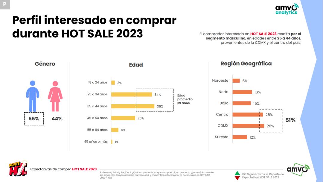 6.87亿！HotSale惊艳收官，亚马逊会员日强势登场