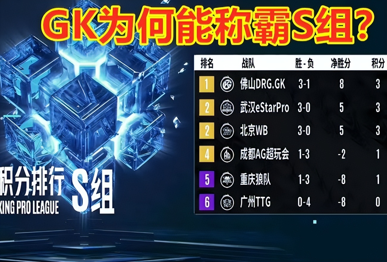 gk所有战绩,gk持续垫底