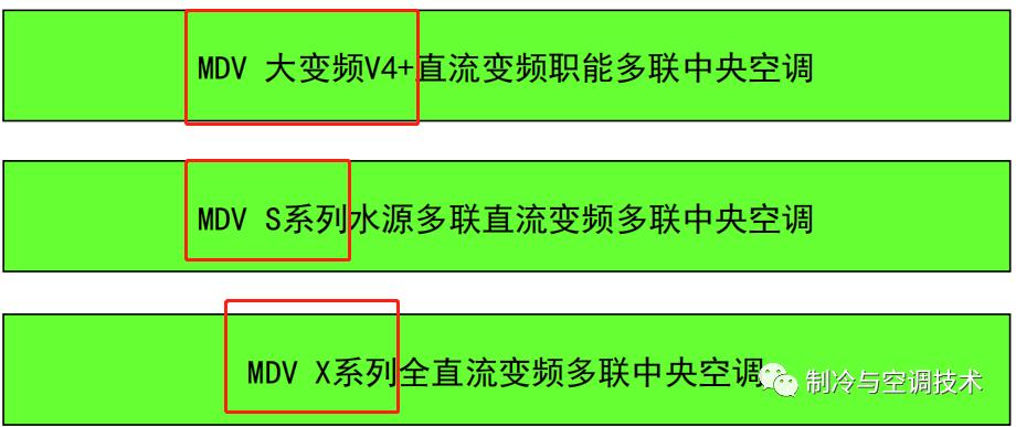 30多种空调点检拨码调试手册+水机氟机技术手册+监控+视频+软件