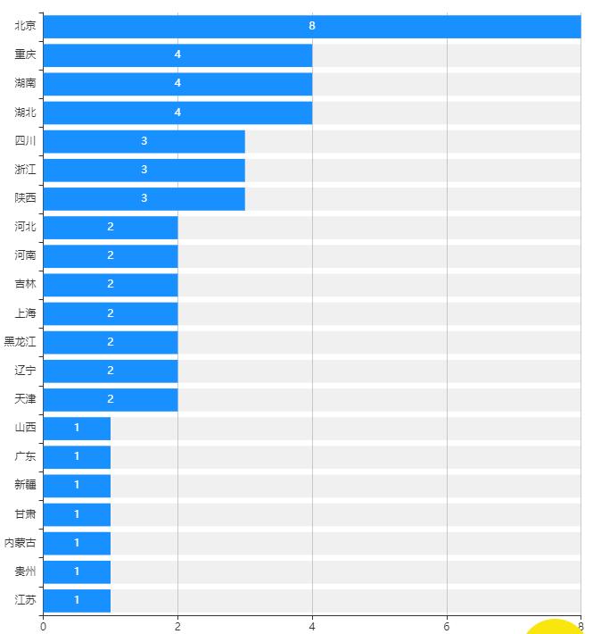 全国重点高中排名前十名有哪些,全国高中学校排名榜一览表最新