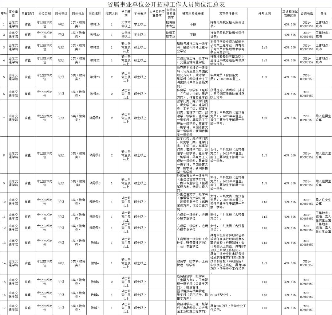 济南中职教室招聘信息最新,在济南找工作校招
