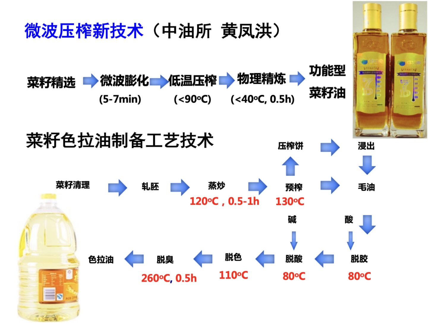 食用油选择什么样的最好,平时吃哪种食用油最好