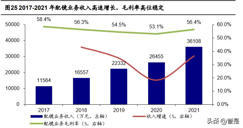 华厦眼科技术水平怎么样,华厦眼科走势分析