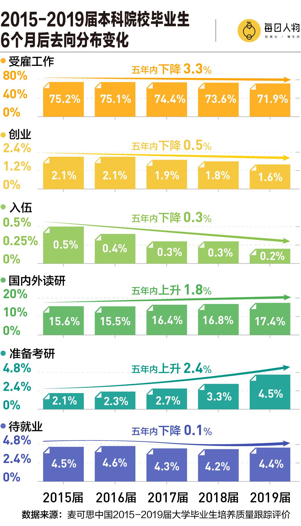 硕博倒挂，学历贬值，还有比这届年轻人更惨的吗？