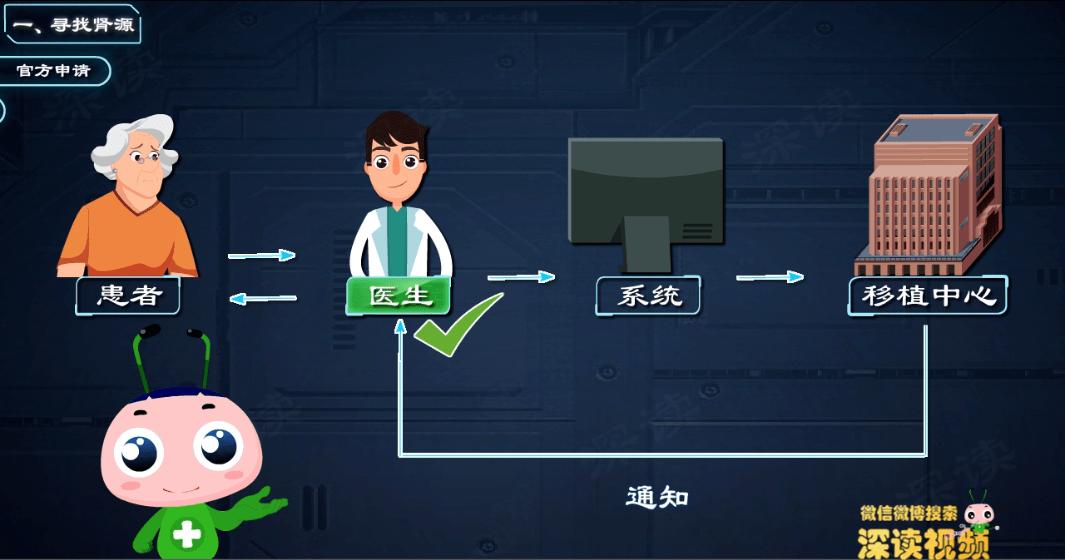 尿毒症配型后是否在医院等候肾源,尿毒症怎么申请国家免费肾移植