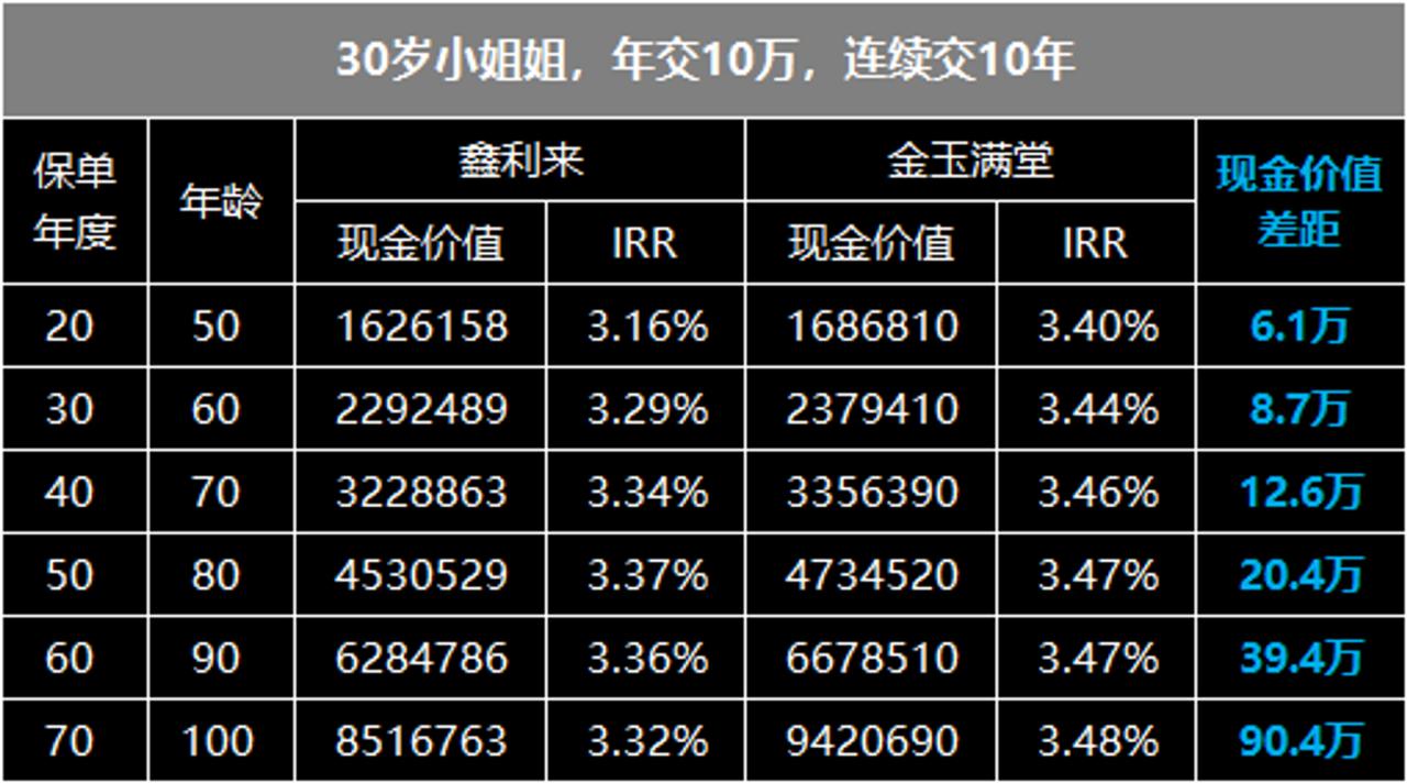 利安鑫利来停售时间,利安鑫利来金珏版合同