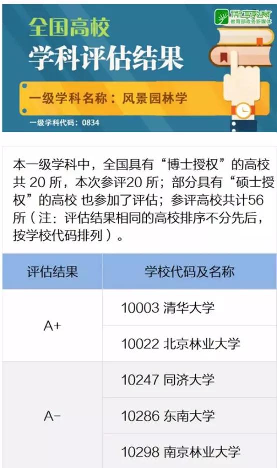 风景园林专业归到哪个一级学科,风景园林撤销一级学科意味着什么