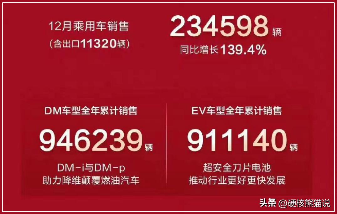 丰田混动和比亚迪混动谁更先进,丰田混动与比亚迪混动技术对比