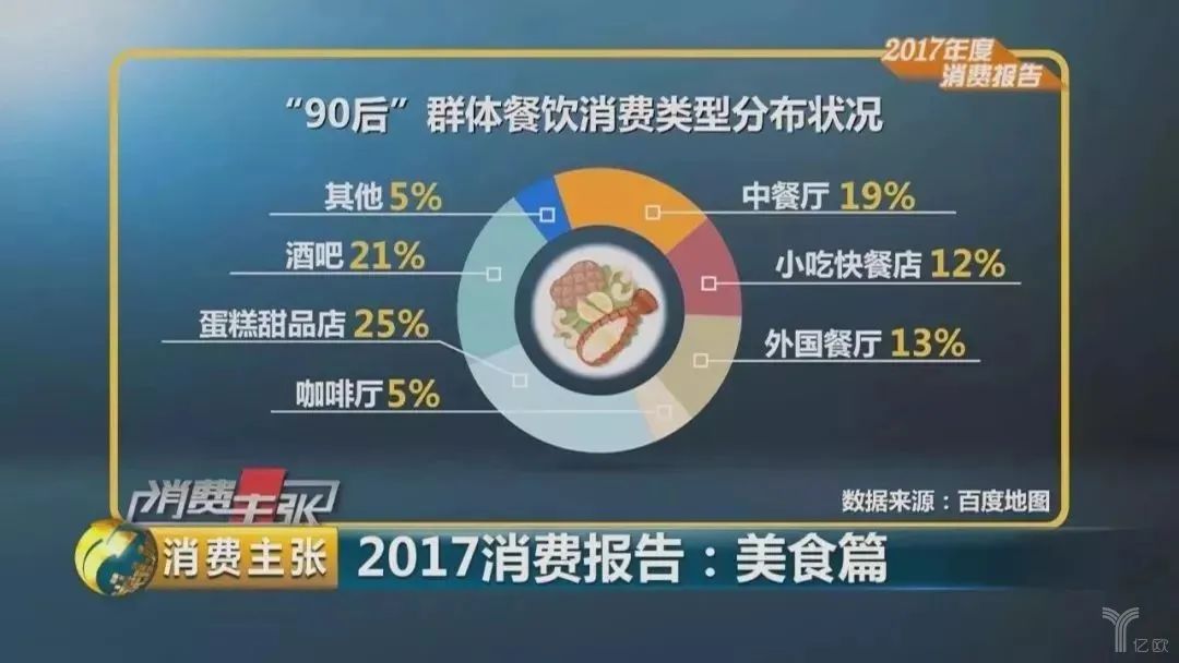 上海团长不断组织瑞士卷复购，让我惊讶冷冻蛋糕已被全民接受了？