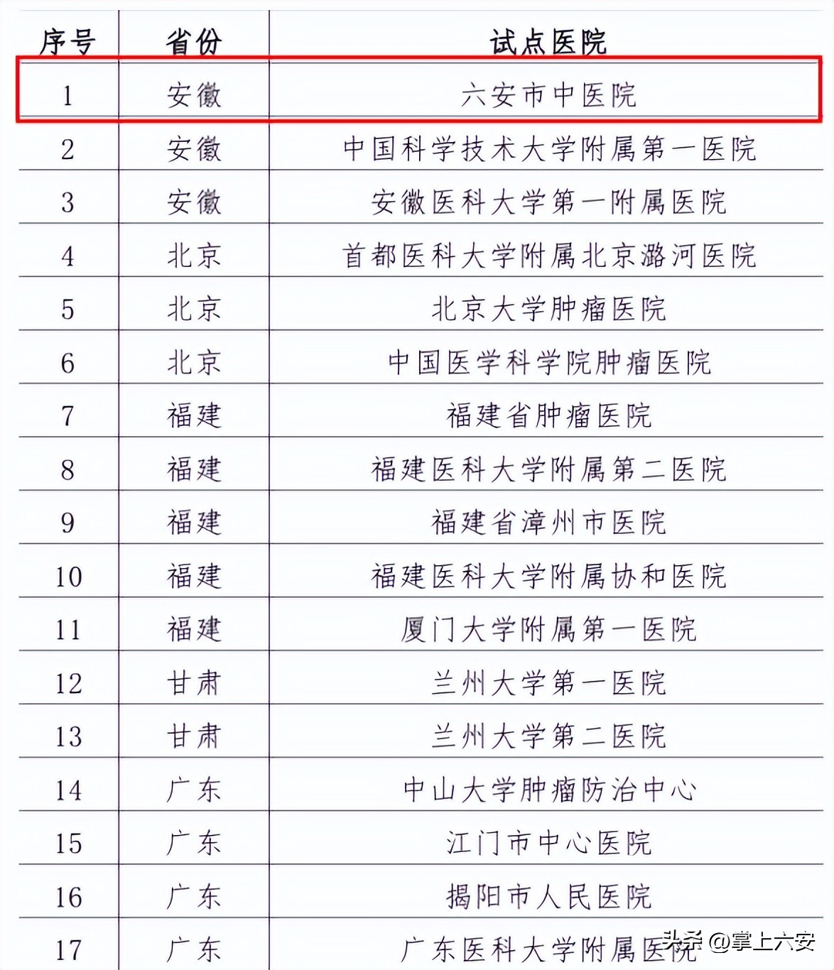 六安市中医院排名,六安中医院全国排第几