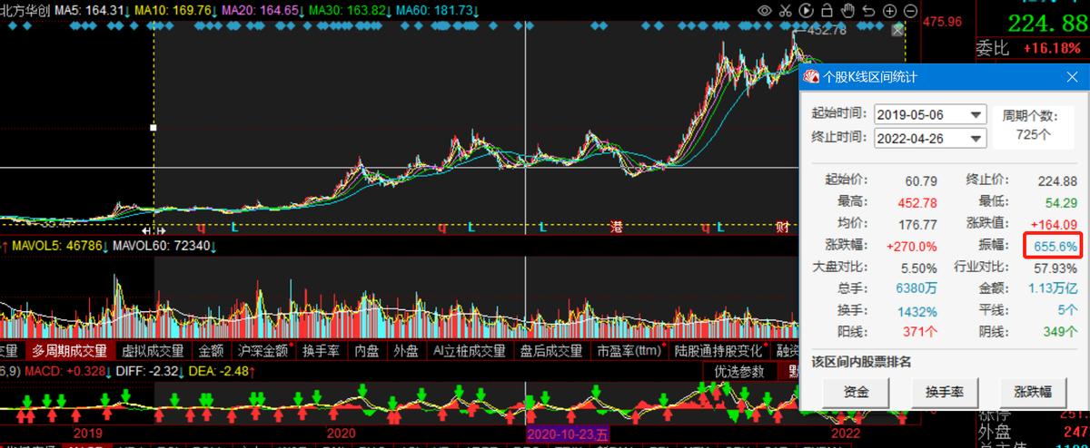 近几年大牛股票,最近三年上市的芯片股