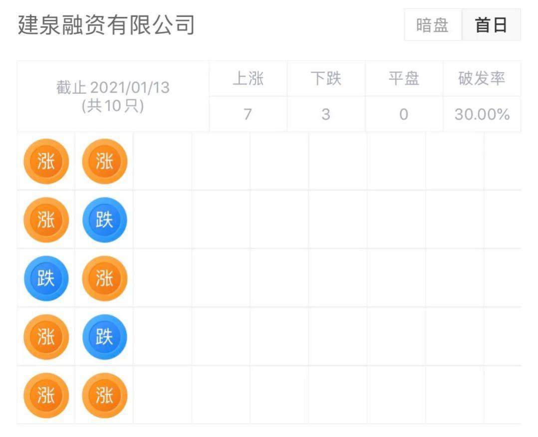 海参养殖上市公司,山东省安源海参育苗