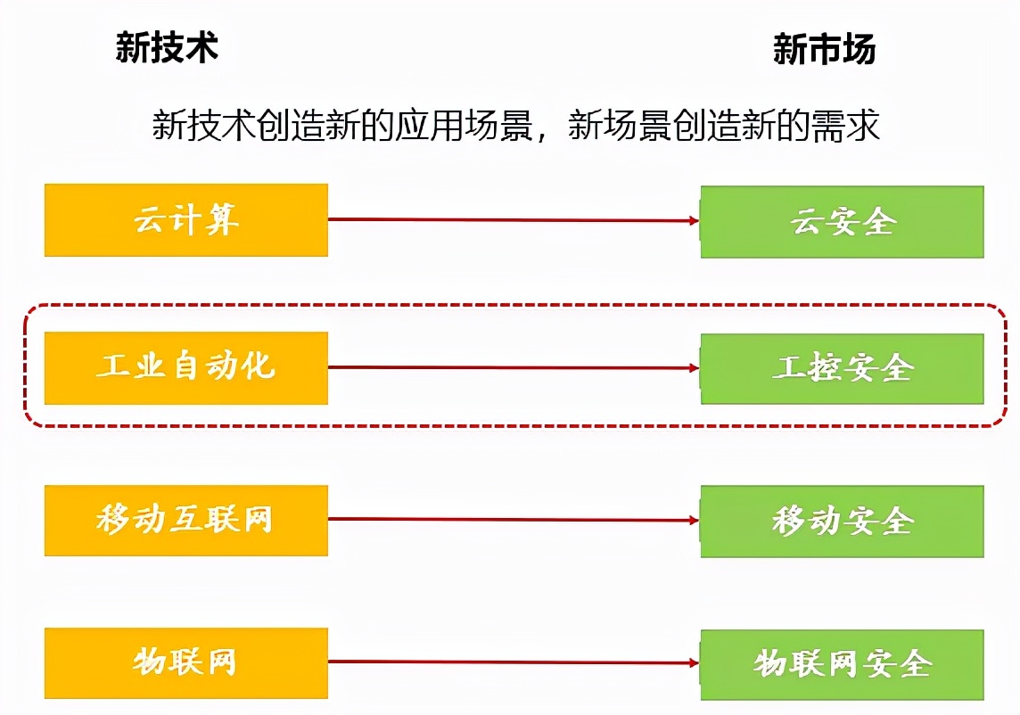 资本抢夺股票,资金抢筹低价低估值潜力龙头