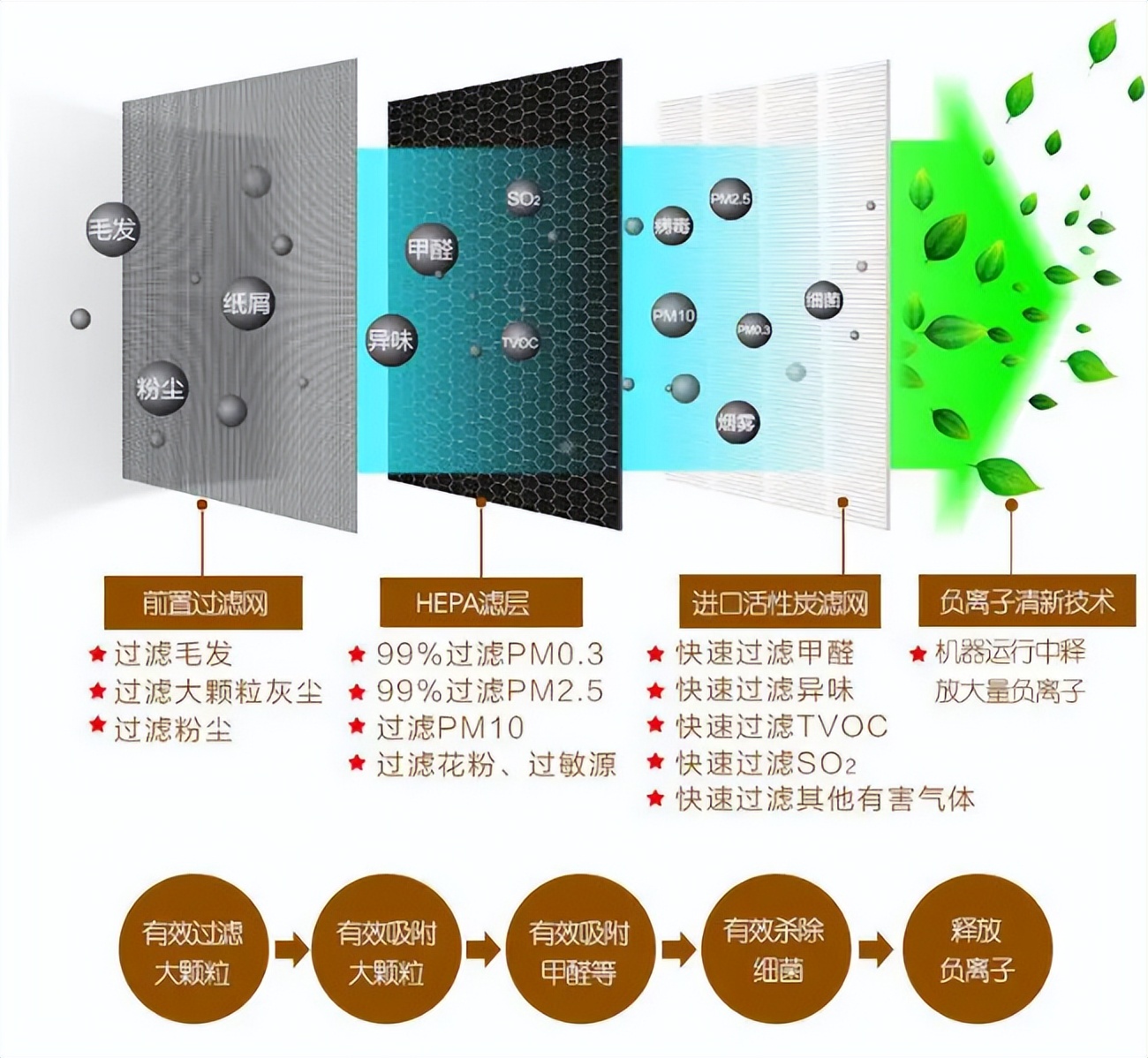 新房装修入住后如何除甲醛,新房子甲醛超标怎么除甲醛