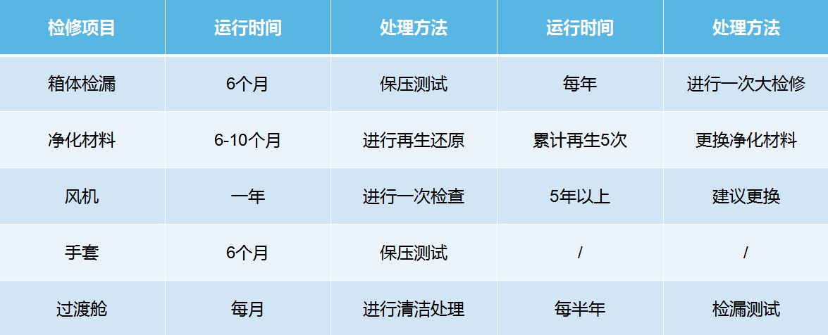 （持更）手套箱使用说明书08-手套箱最全面维护保养手册