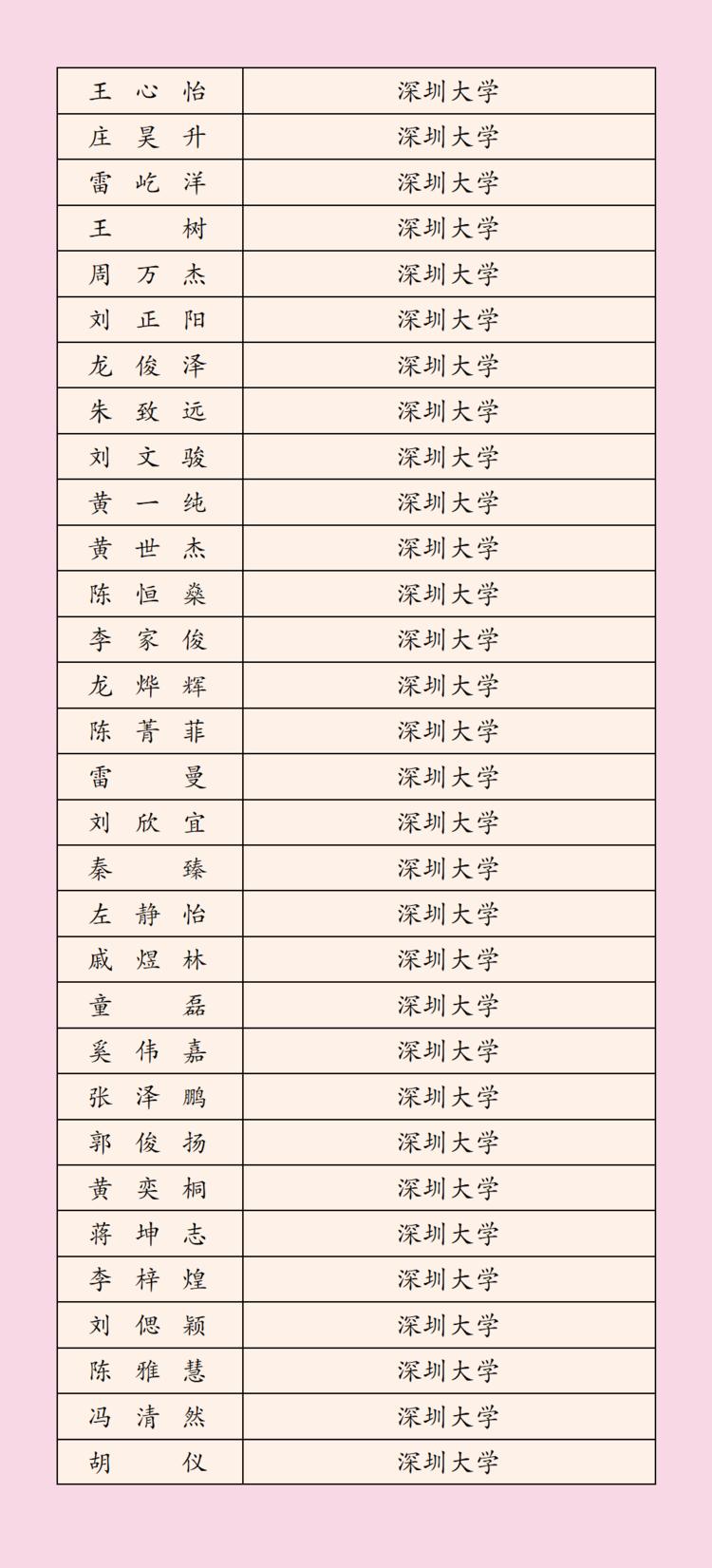 2022年深圳科学高中高考榜单,3023深圳高中高考成绩排名
