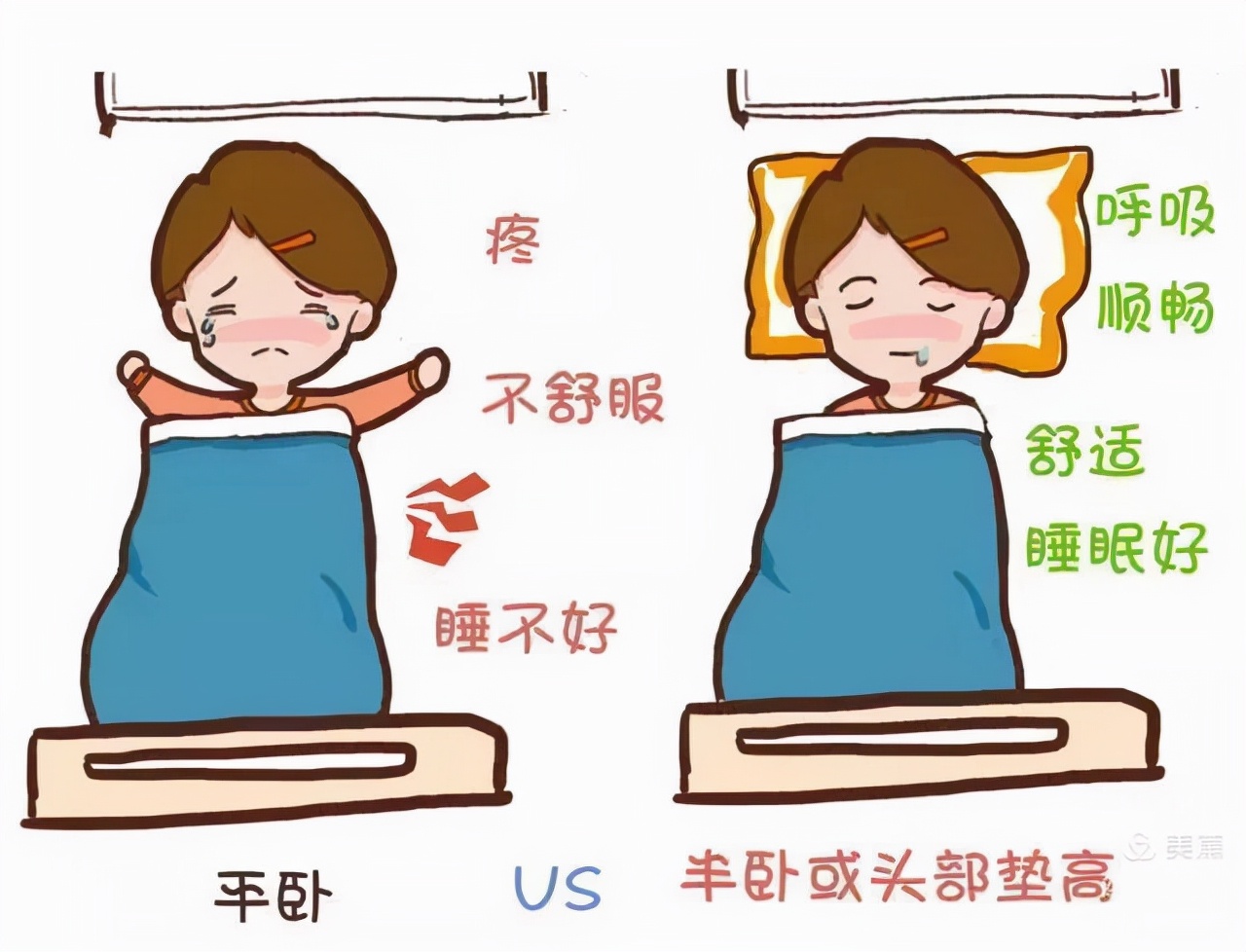 手术结束后，你见到的病人去枕平卧了吗？