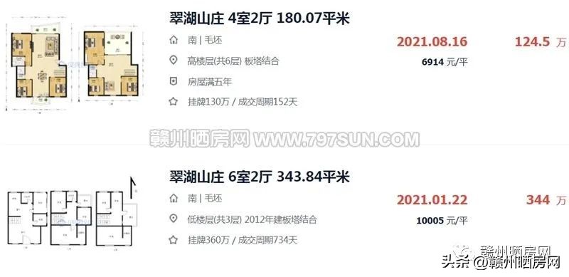 赣州万达附近的小区有哪些,赣州万达广场别墅