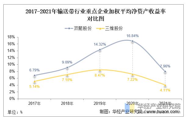 中国十大输送带厂,中国十强输送带