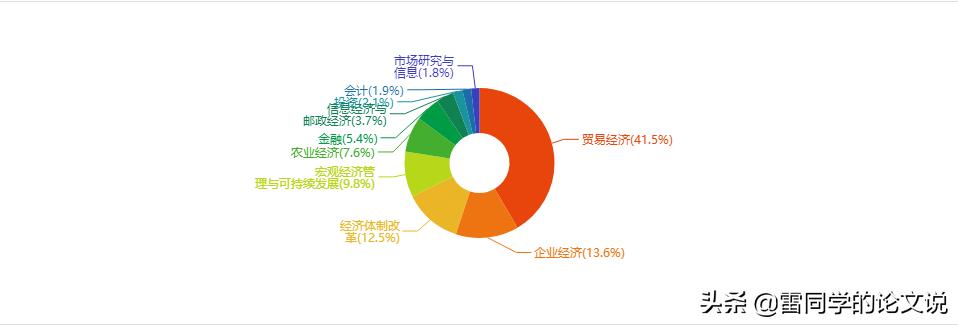 经管类英文核心期刊投哪个比较快,经管类核心期刊推荐