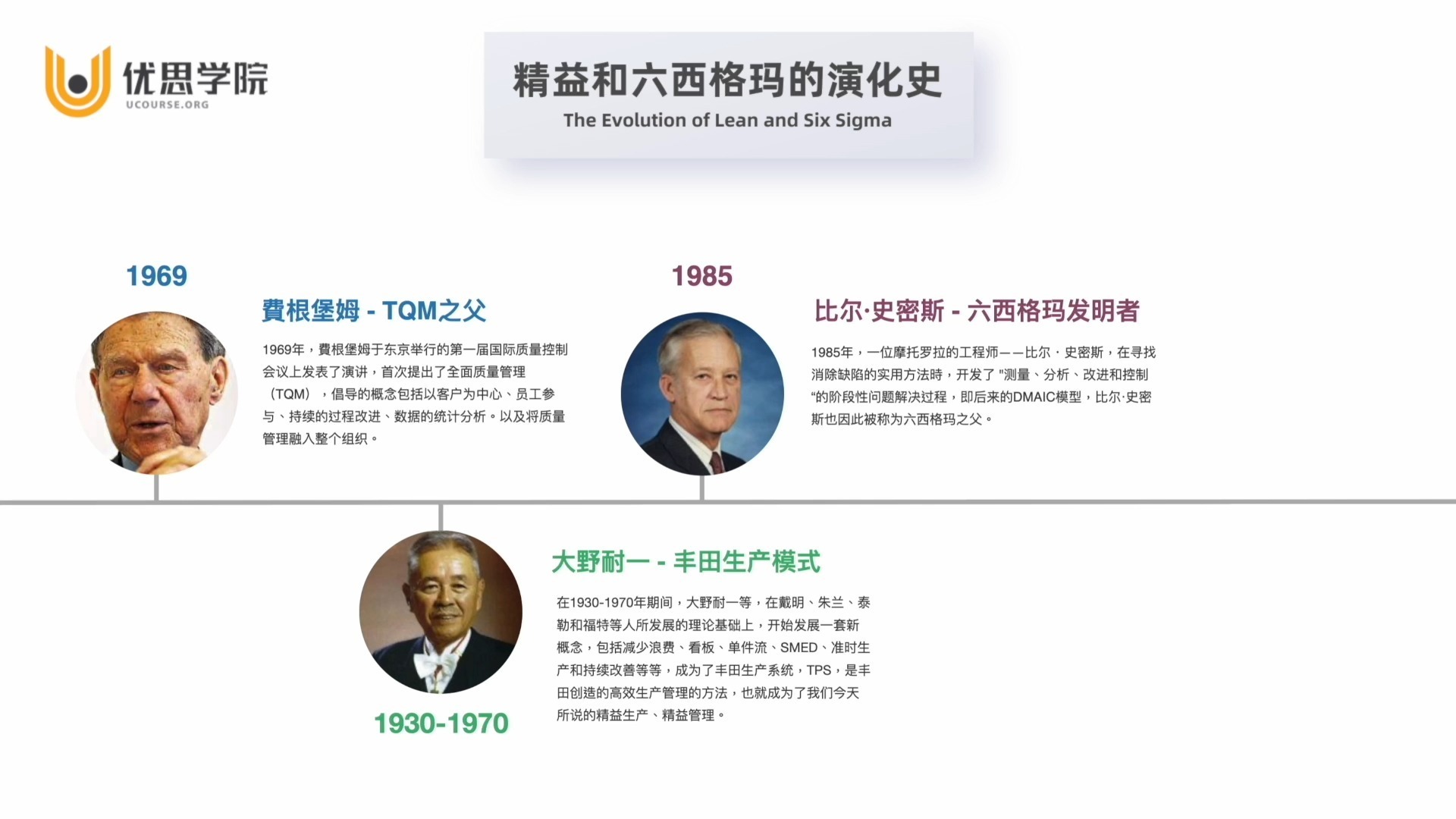 优思六西格玛,优思学院6西格玛靠谱么